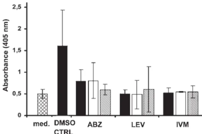 Fig. 4 shows the heat ﬂ ow pattern produced by control worms over 72 hours. The time-points of the death of worms are summarized in Table 1
