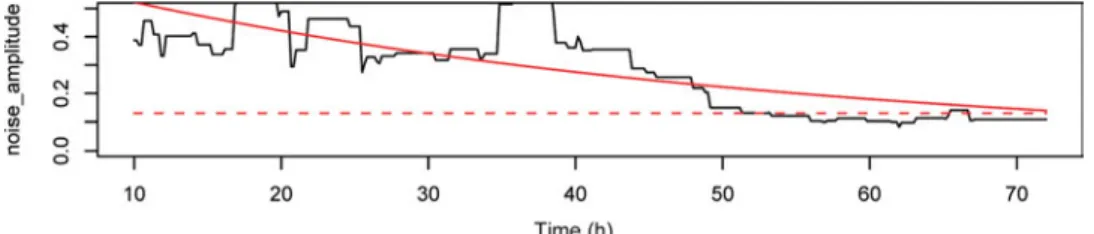 Table 1. Time-points of worms ’ death measured by isothermal microcalorimetry, over 72 h after treatment with 100 μ g/ml levamisole, ivermectin or DMSO (8 worms per ampoule)