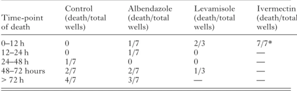 Fig. 6. Impedance pattern of adult Ancylostoma ceylanicum worms (n = 1) measured with the xCELLigence System.