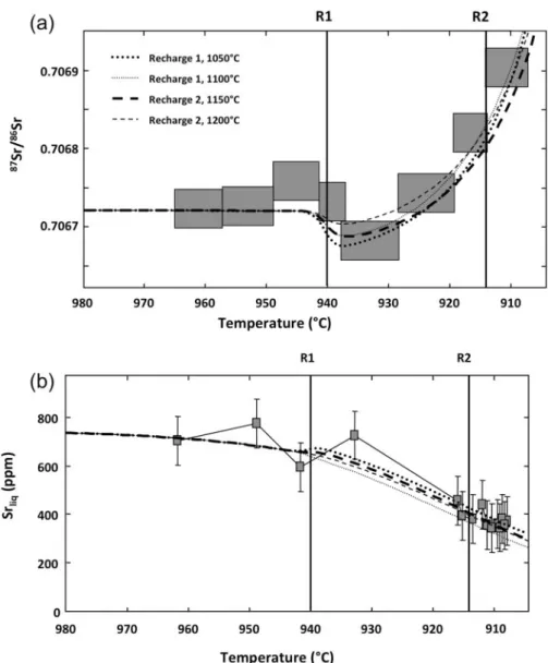 Fig. 10. Models of scenarios 1 and 2 including recharge at 9408C. (a) 87 Sr/ 86 Sr and (b) Sr concentrations vs temperature (T)