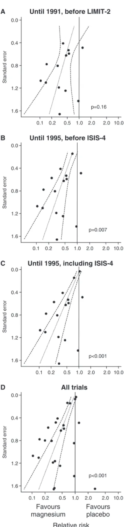 Figure 2 presents results from trial sequential analysis using fixed-effect meta-analysis (top) and random-effects meta-analysis (bottom)