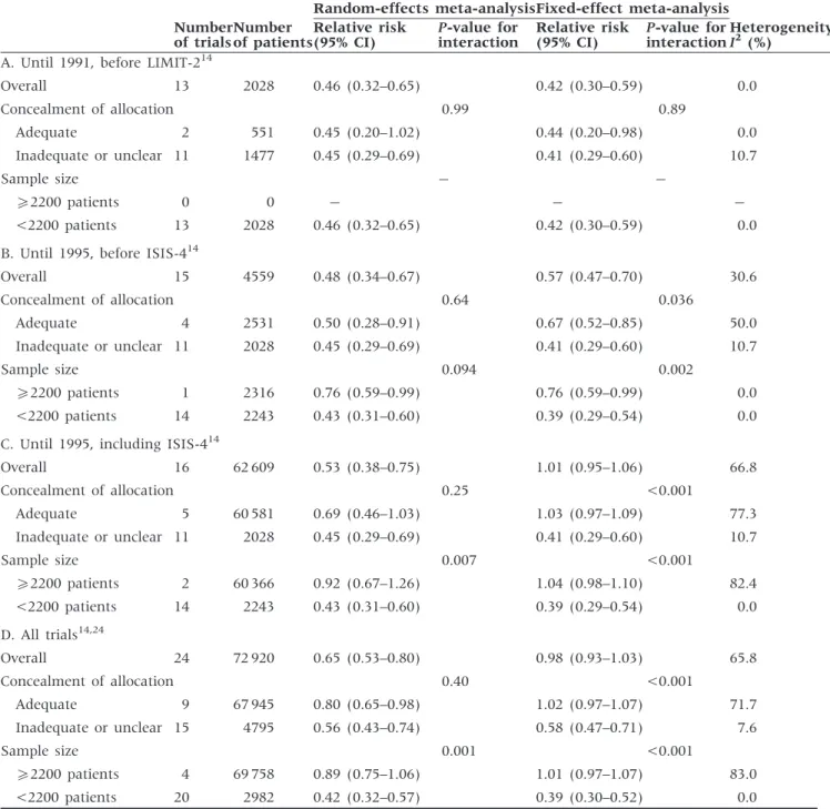 Table 1 Stratified analyses