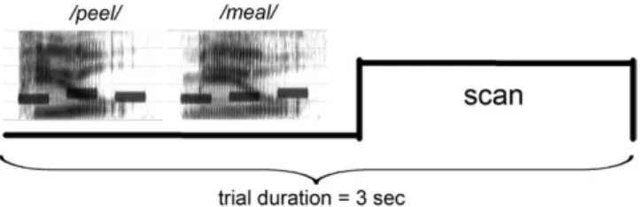 Figure 1. Schematic diagram of an active task trial, including spectrograms of 2 example stimuli