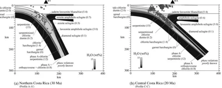Figure 13. Predicted maximum H 2 O content (values for individual minerals are shown in parentheses) for northern and central Costa Rica calculated following Hacker (1996) and Hacker et al