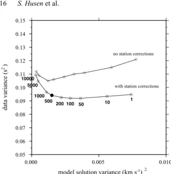 Figure 4. Trade-off curves to determine damping parameter. Grey stars and grey circles denote inversion without and with station corrections,  respec-tively