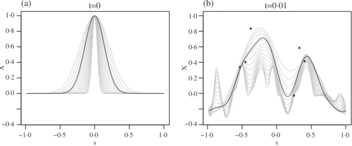 Table 6. Summary statistics of 10 × CRPS (10) over 2000 cycles for the state variables X 1 (observed) and X 2 (unobserved) of the Lotka–Volterra model, experimental set-up as