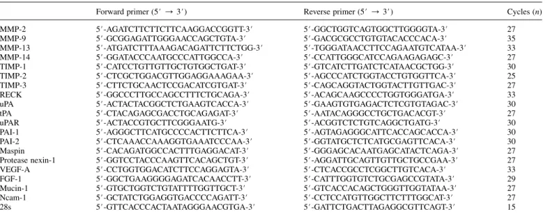 Table I. Sequences of primers used for RT–PCR studies
