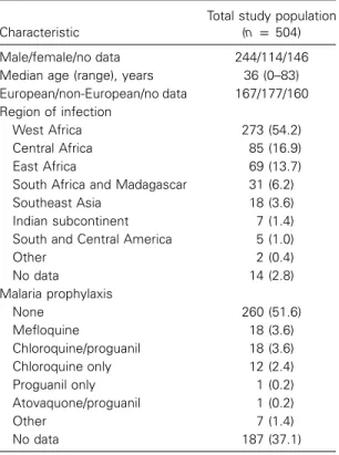 Table 1. Characteristics of the total study population.