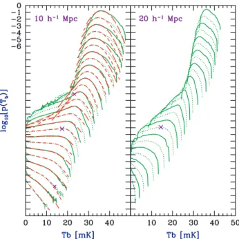 Figure 5. Same as Fig. 4 but for cubic pixels of a size of 10h − 1 Mpc (left- (left-hand panel) or 20 h − 1 Mpc (right-hand panel)