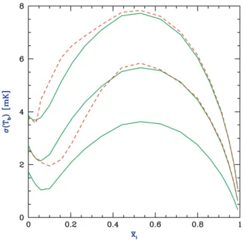 Fig. 7 shows the evolution of the probabilities P D (representing the delta function), P E (exponential) and P G (Gaussian), which  to-gether add up to unity