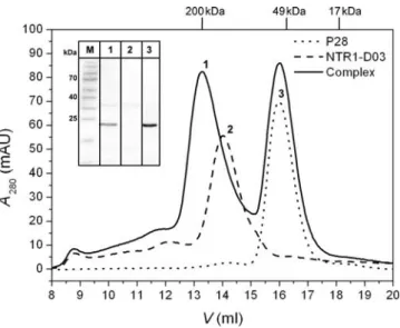 Fig. 5. Determination of the affinities in solution of three selected DARPins for NTR1
