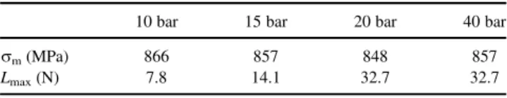 TABLE II. Mean value of the impact pressure ( r m ) determined from the weighted average over the pit volumes [Eq