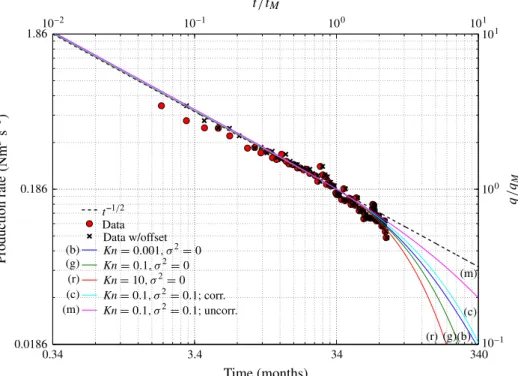 figure 10. Without any further assumption, from the values at the matching point, it is possible to estimate M R , i.e