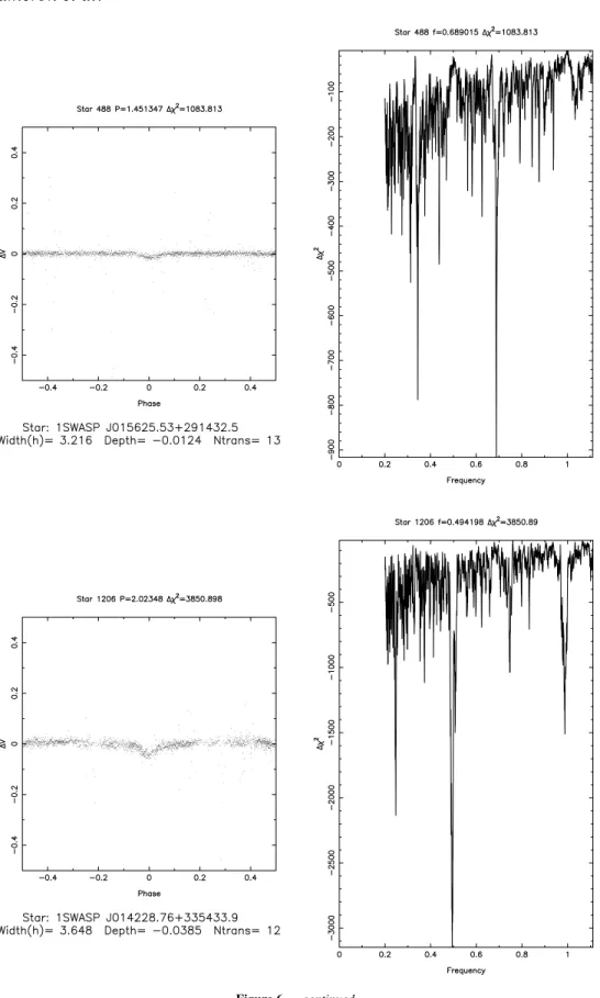 Figure 6 – continued