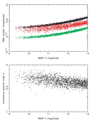 Figure 2. Upper panel: rms scatter versus magnitude prior to decorrelation with SysRem