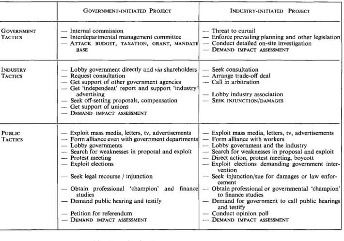 FIG. 3. The interactions of government, non-governmental, and industrial, groups and the central role of the environmental
