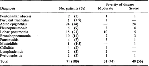 Table II. Clinical details of cases