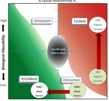FIG. 6. Applications of the Epid-Tox framework: melamine and d-limonene.