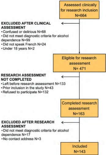 Fig. 1. Flow chart of patient disposition.