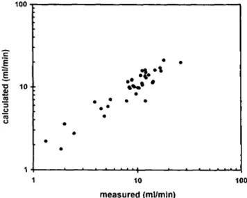 Fig. 1. Measured and calculated haemofilter clearance rates of 12 different drugs during continuous venovenous haemofiltration  (calcu-lated values were obtained from f u -UFR).