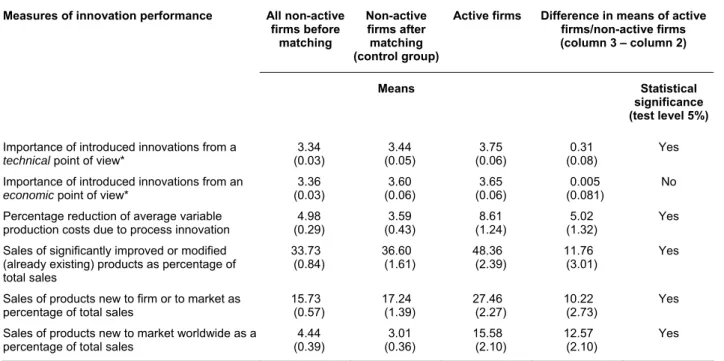 Table A3. Comparison of subsidized/non-subsidized enterprises, matched by ‘nearest neighbour’ method 
