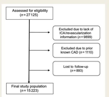 Figure 1 Study flow chart.