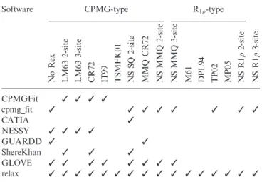 Table 1. Comparison of model support for different dispersion software