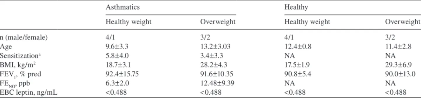 Table 1       Patient characteristics and results of assessments.   