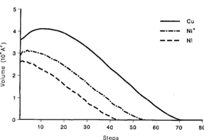 TABLE II. Influence of the cut-off energy, E c , on the maximum volume of the melt. Four values of E c  are analyzed