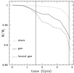 Figure 5. Orbital separation for the MW–LMC system.