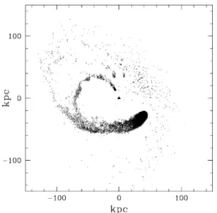 Figure 7. Final distribution of gas from the LMC disc in a plane perpen- perpen-dicular to the Galactic plane.