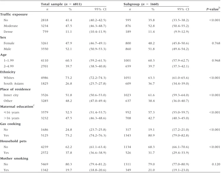 Table 1 Description of the total study population (n 5 6811) and of the subgroup used for the matched analysis (n 5 1660) a