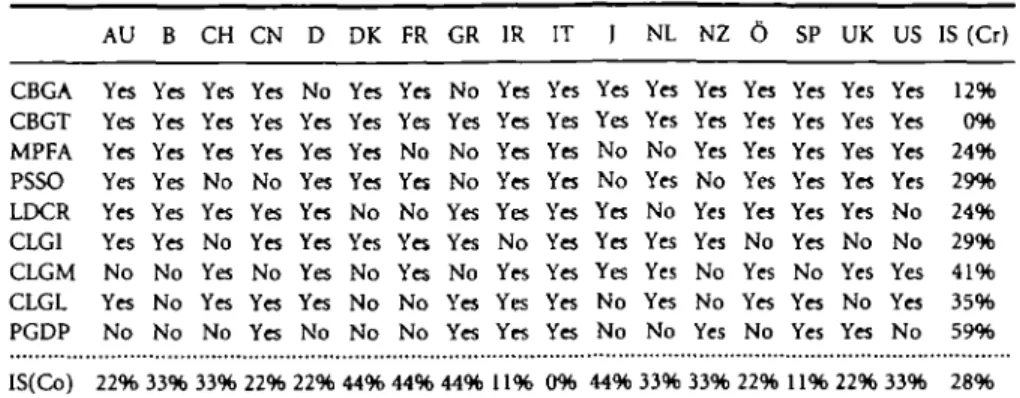 Table 3 Criteria common to CUK and GMT: disagreement in the interpretation of CB legislation