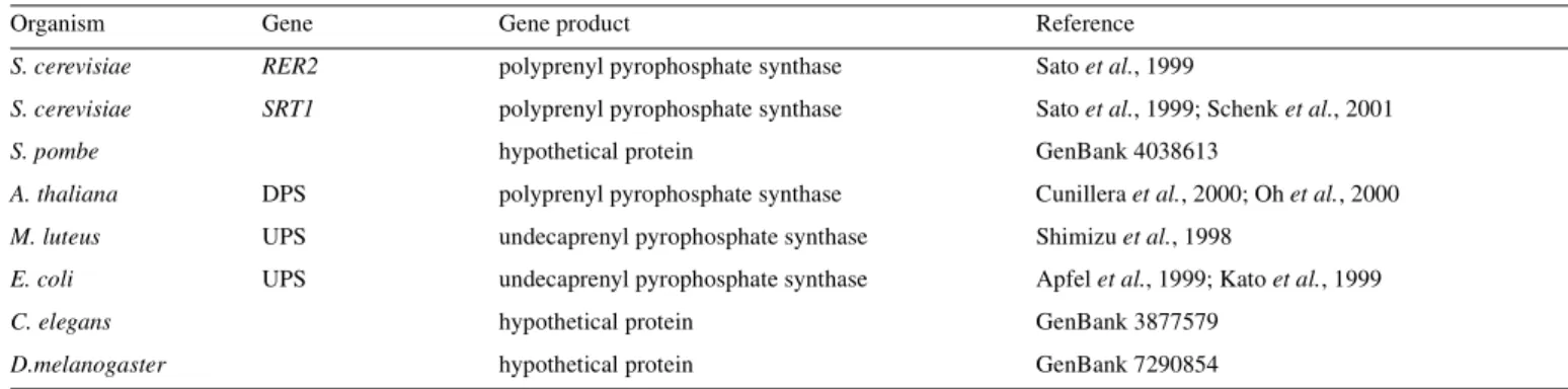 Table II. Gene family encoding cis-IPTase activities