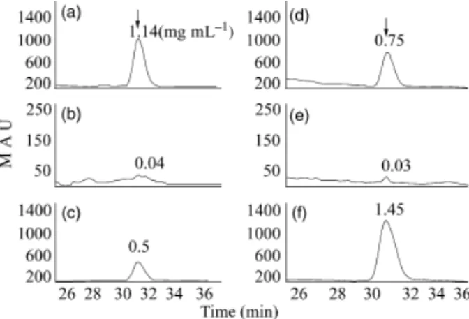 Fig. 3. Detection of pyrrolnitrin production by HPLC analysis. HPLC elution profiles of the crude extract (absorbance at 225 nm vs