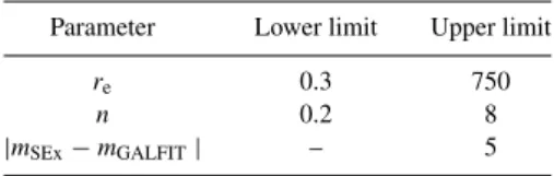 Table 3. GALFIT-fitting constraints.