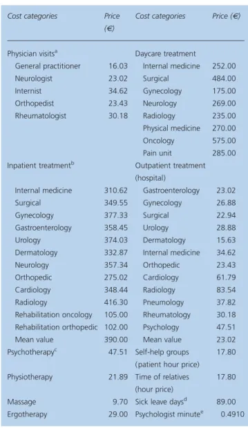 Table 1 Prices applied in the economic evaluation