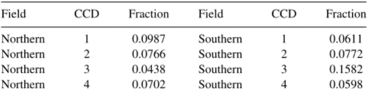 Table 1. The fractions of each field and CCD removed by the masking of the resolved stars on the reference frame