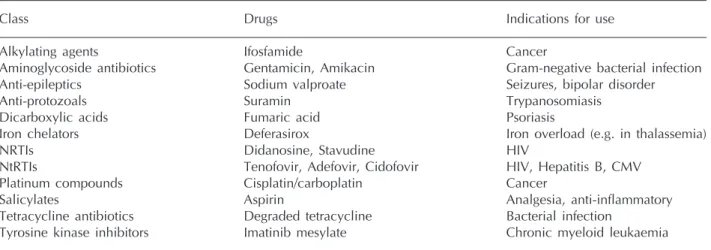 Table 1 Causes of drug-induced renal FS