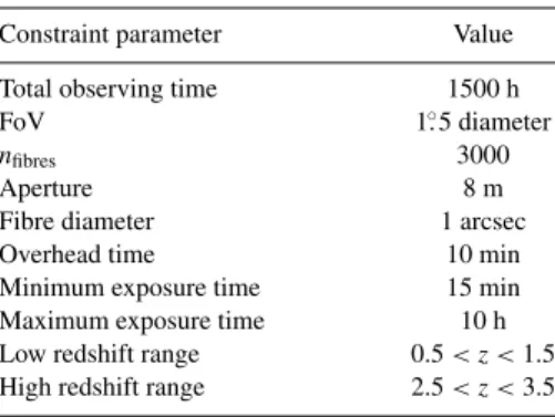 Table 2. Constraint parameters.