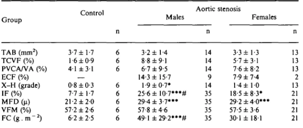 Table 4 Morphological-morphometric data