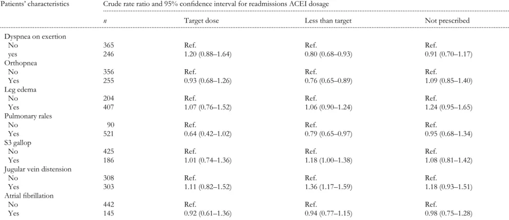 Table 1 continued Patients’ characteristics