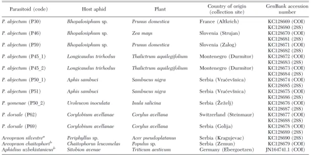 Table 1. Sampling data for specimens used in molecular analysis