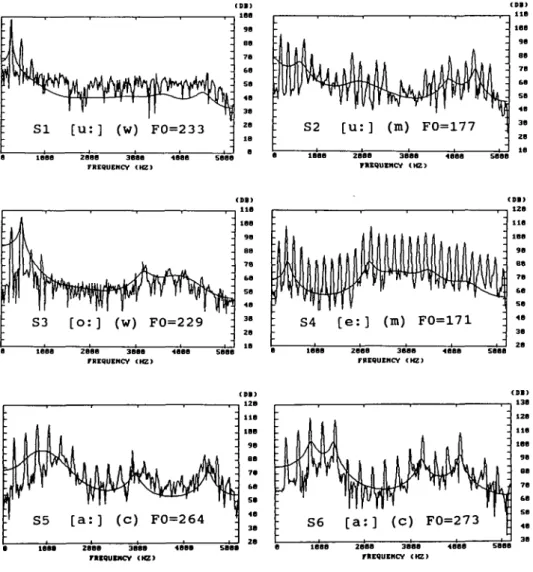 FIGURE 1: Spectra of vocalizations excluded for not coinciding with expected formant patterns in Table 1