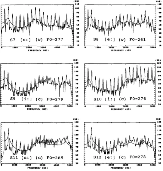 FIGURE 2: Variations of F2 and F3 for [e:] and [i:]. S7 and S8 are [e:]'s from two women