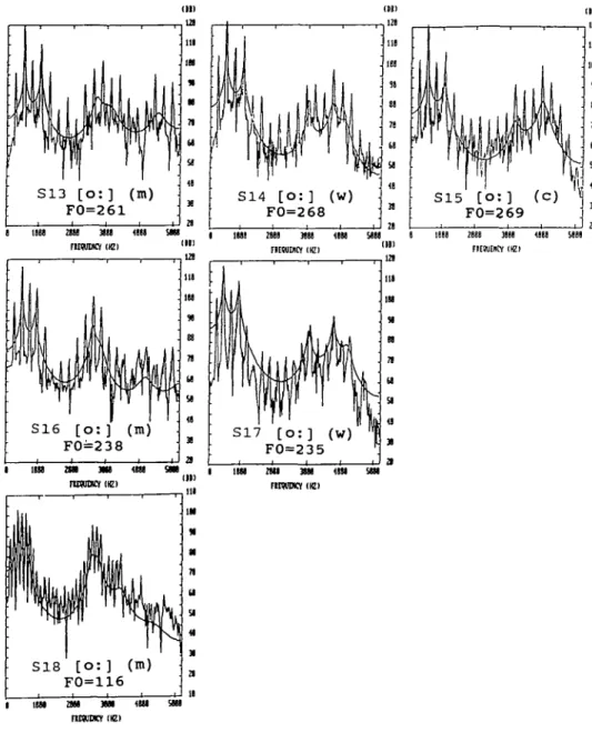FIGURE 3: Vocalizations of [o:] of a man, a woman and a child. For corresponding LPC resonance frequencies, see Table 2