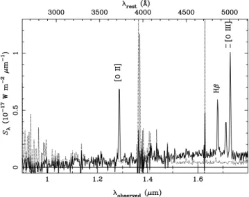 Figure 5. Simulated 7-h FMOS spectrum of ELAIS N2 850.2. The spike at 1.62 µm is caused by the masking of multiple airglow lines which effectively remove all the flux from that pixel, and is not significant (as indicated by the dotted line which shows the 
