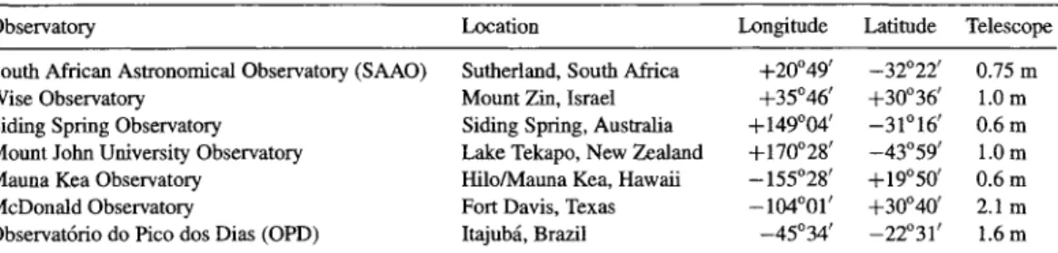 Table 1. Sites participating in  the observations of CD- 24 7599. 
