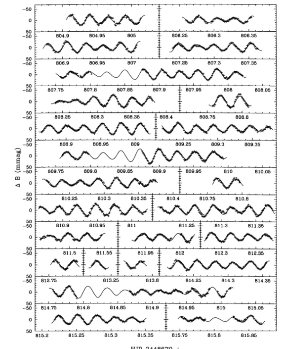 Figure 2.  B  light  curves  and the corresponding 14-frequency fit (derived in  Section 3) for the new WET data on CD-24 7599