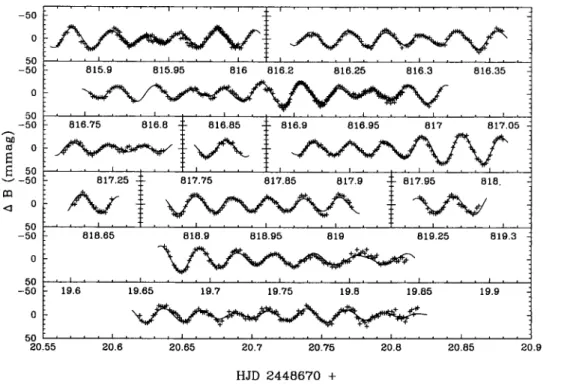 Table  4.  Johnson-Cousins,  updated  Strf&lt;lmgren-Crawford  and  Geneva photometry of CD-24 7599